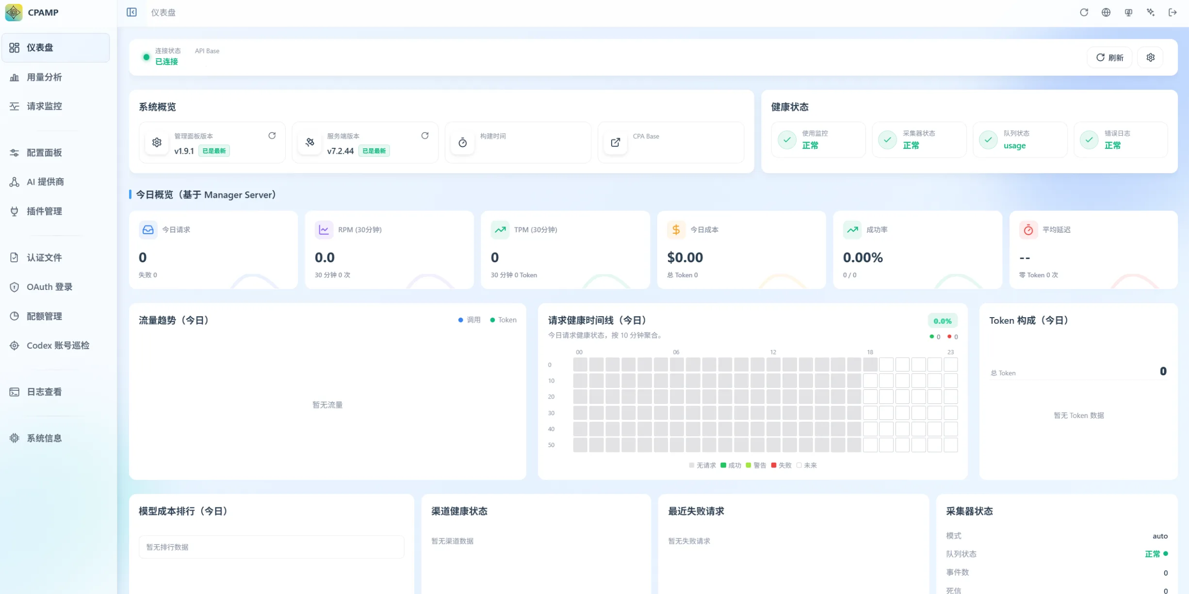 CPA Manager Plus 用量统计面板