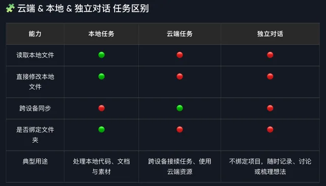 三种任务模式